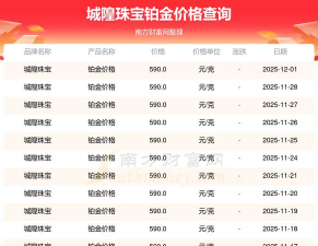 2026年01月07日城隍珠宝铂金最新价格多少一克