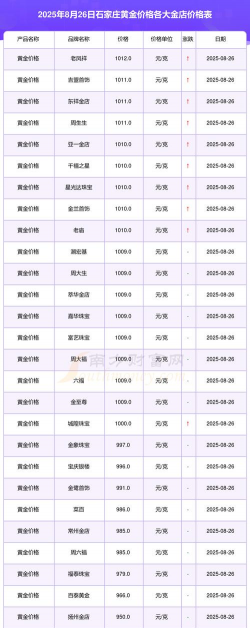 2026年01月07日石家庄黄金实时价格