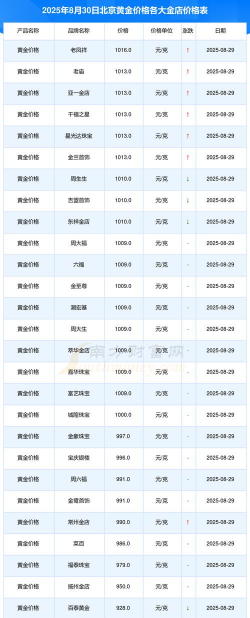 2026年01月07日北京黄金实时价格