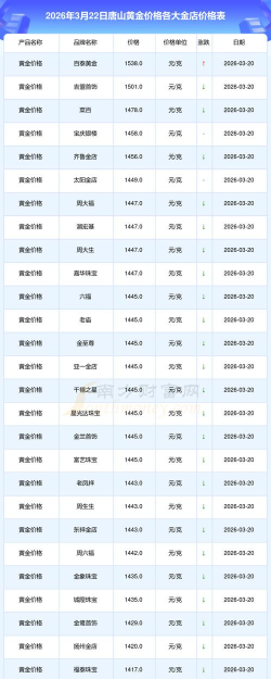 2026年01月07日唐山黄金实时价格