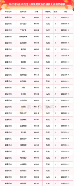 2026年01月07日秦皇岛黄金实时价格