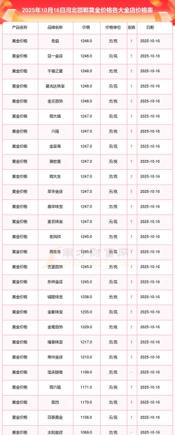 2026年01月07日邯郸黄金实时价格