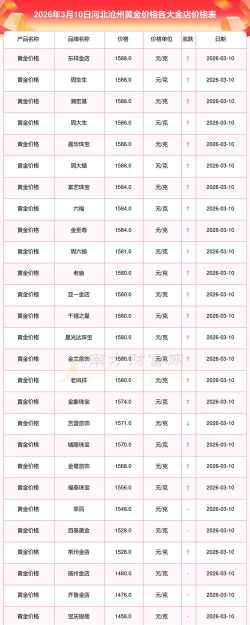 2026年01月07日沧州黄金实时价格
