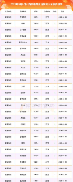 2026年01月07日吕梁黄金实时价格