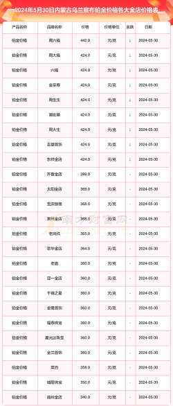 2026年01月07日乌兰察布黄金实时价格