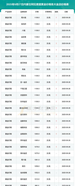 2026年01月07日阿拉善黄金实时价格