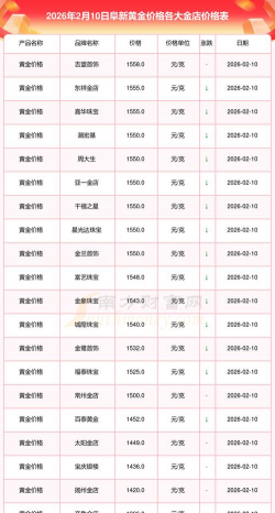 2026年01月07日阜新黄金实时价格