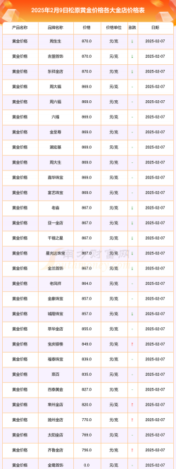 2026年01月07日松原黄金实时价格
