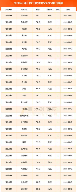 2026年01月07日大庆黄金实时价格