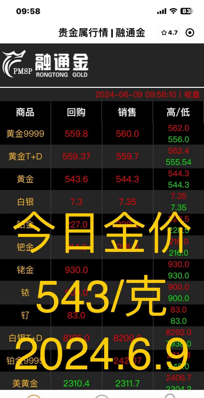 2026年01月07日扬州黄金实时价格