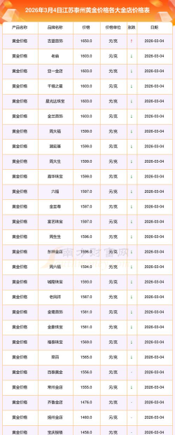 2026年01月07日泰州黄金实时价格