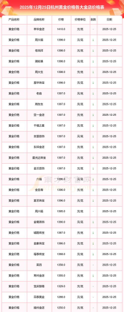 2026年01月07日杭州黄金实时价格