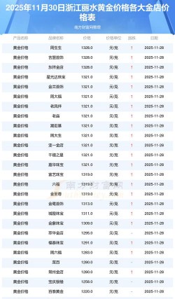 2026年01月07日丽水黄金实时价格