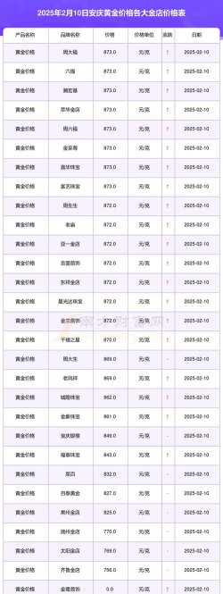 2026年01月07日安庆黄金实时价格