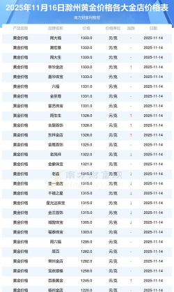2026年01月07日滁州黄金实时价格