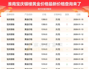 2026年01月07日淮南黄金实时价格