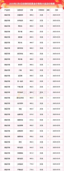 2026年01月07日阜阳黄金实时价格