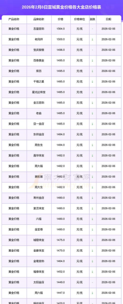 2026年01月07日宣城黄金实时价格