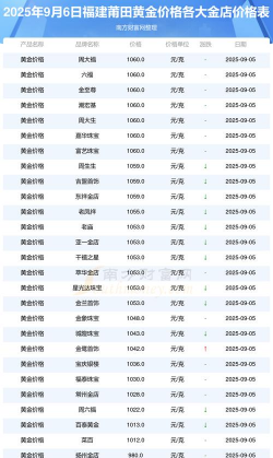 2026年01月07日莆田黄金实时价格