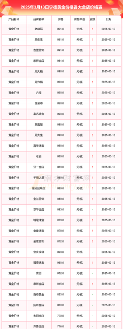 2026年01月07日宁德黄金实时价格