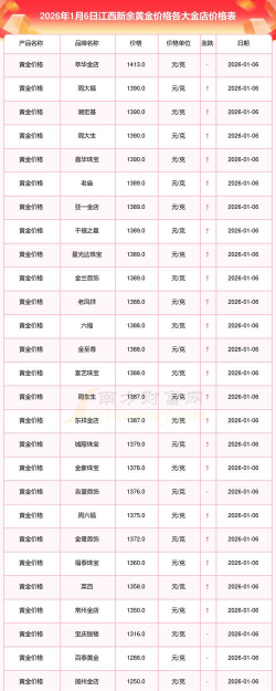 2026年01月07日新余黄金实时价格