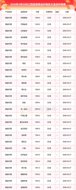 2026年01月07日宜春黄金实时价格