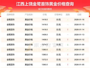 2026年01月07日上饶黄金实时价格
