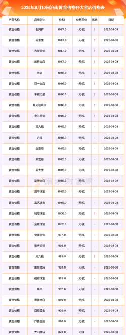 2026年01月07日济南黄金实时价格