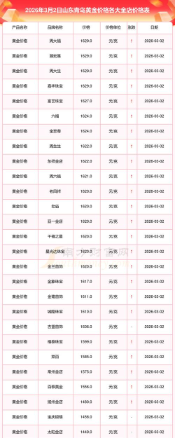 2026年01月07日青岛黄金实时价格