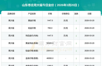2026年01月07日枣庄黄金实时价格