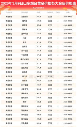 2026年01月07日烟台黄金实时价格