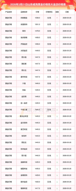 2026年01月07日威海黄金实时价格