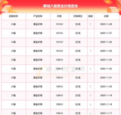 2026年01月07日聊城黄金实时价格