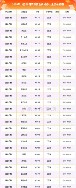 2026年01月07日济源黄金实时价格