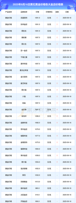 2026年01月07日黄石黄金实时价格