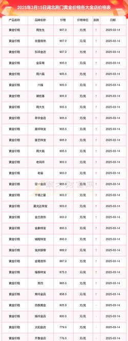 2026年01月07日荆门黄金实时价格