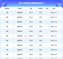 2026年01月07日咸宁黄金实时价格