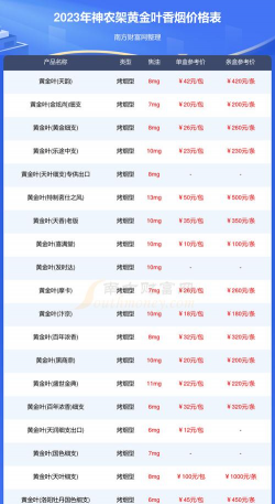 2026年01月07日神农架黄金实时价格