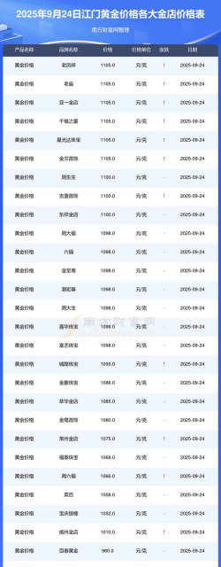 2026年01月07日江门黄金实时价格