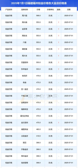 2025年06月25日金大福黄金铂金多少钱一克
