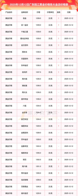 2026年01月07日阳江黄金实时价格