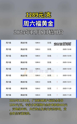 2026年01月07日梧州黄金实时价格