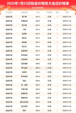 2025年06月25日莱音珠宝铂金最新价格多少一克