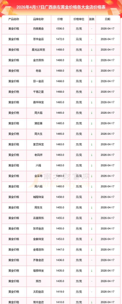 2026年01月07日崇左黄金实时价格
