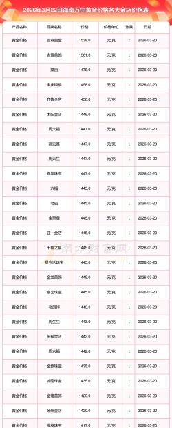 2026年01月07日万宁黄金实时价格