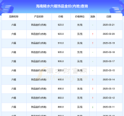 2026年01月07日陵水黄金实时价格
