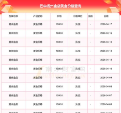 2026年01月07日巴中黄金实时价格