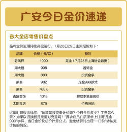2026年01月07日广安黄金实时价格