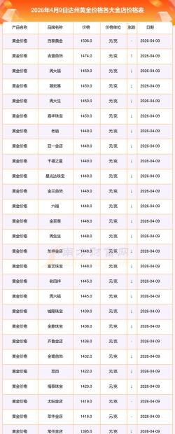 2026年01月07日达州黄金实时价格