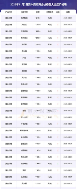 2026年01月07日安顺黄金实时价格
